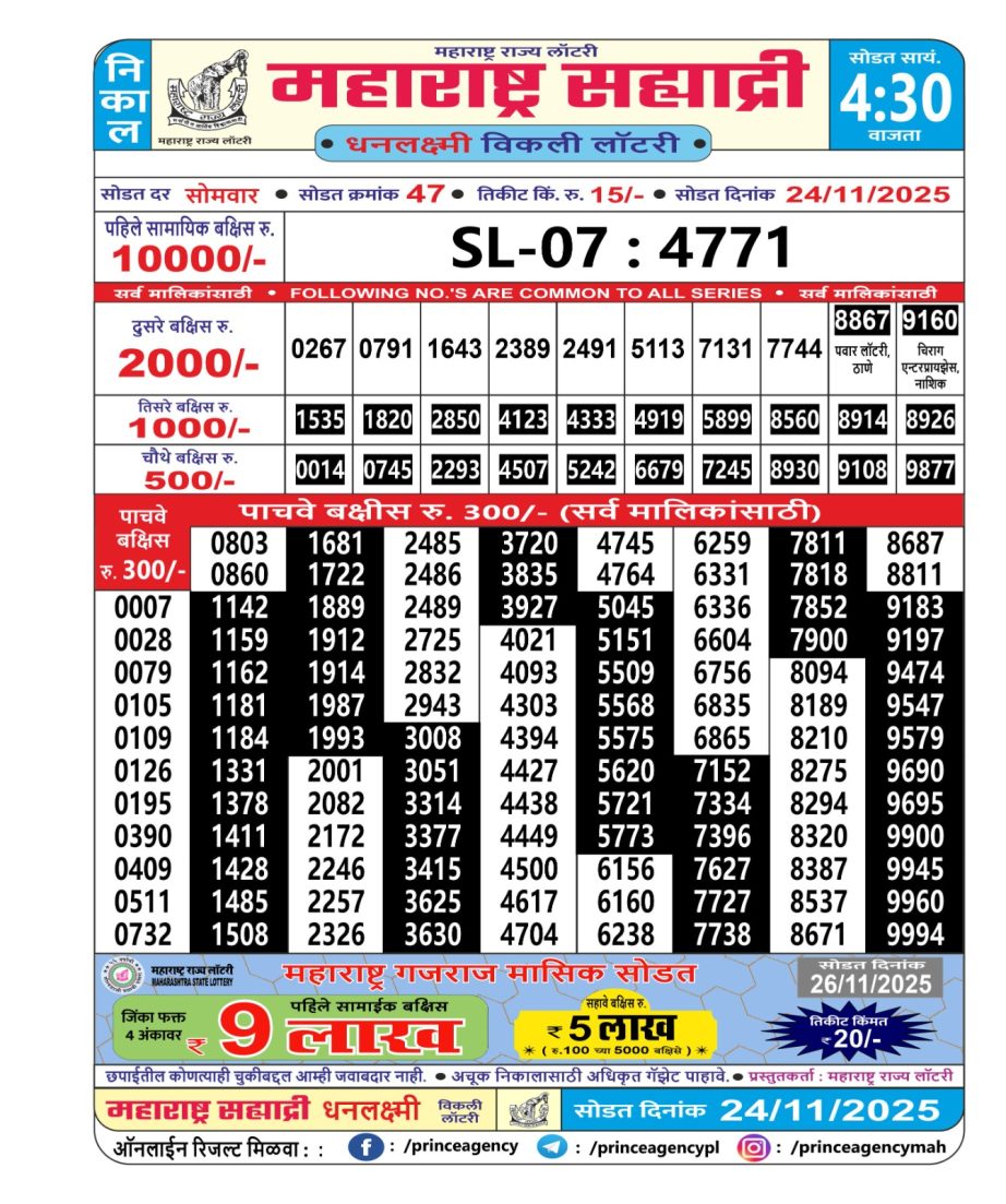 Today Lottery Sambad