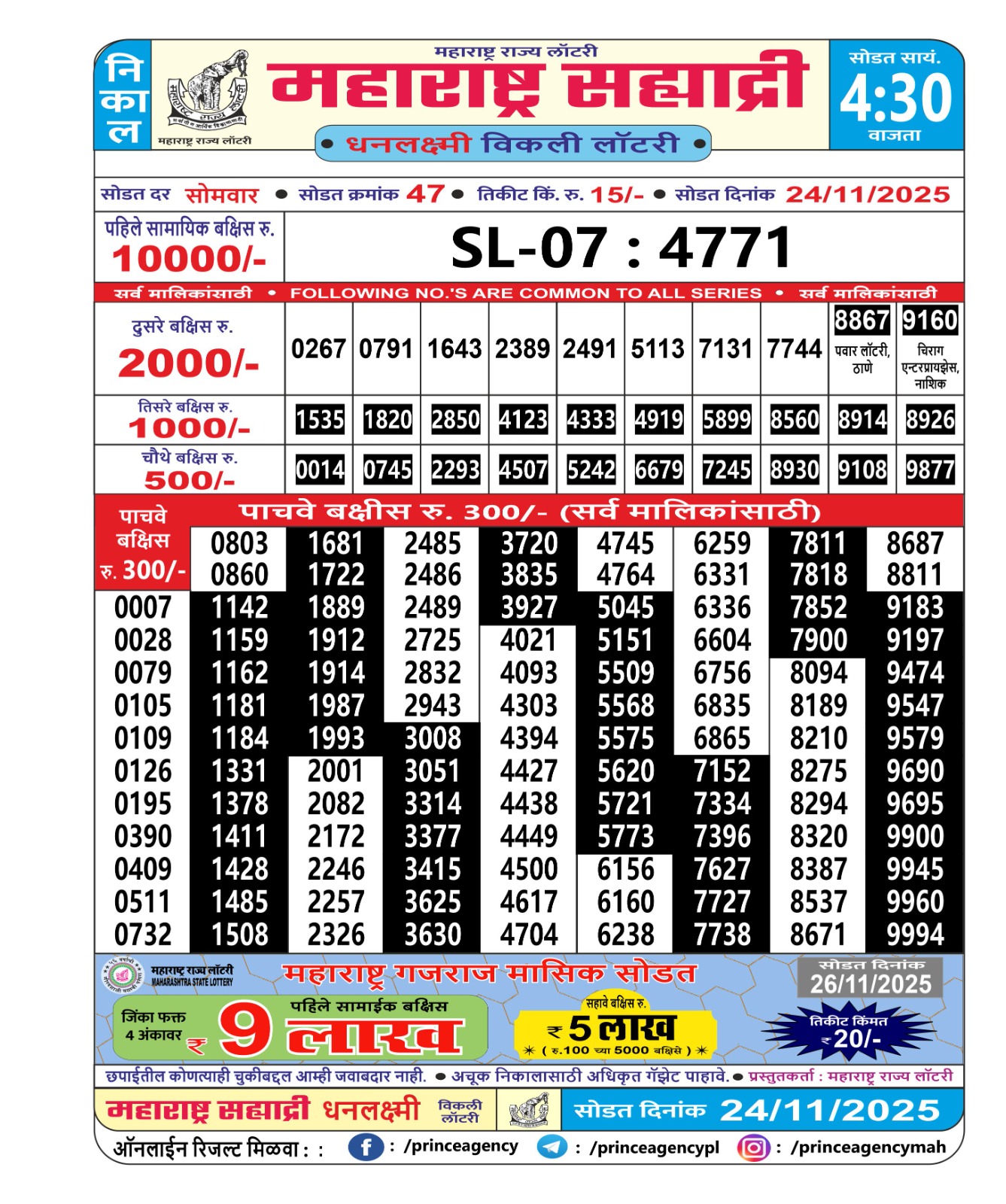 Today Lottery Sambad
