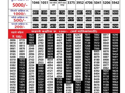 Today Lottery Sambad