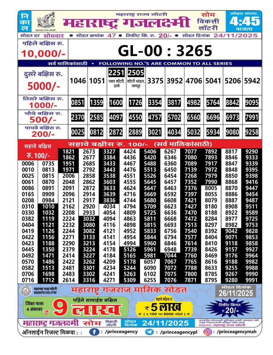Today Lottery Sambad