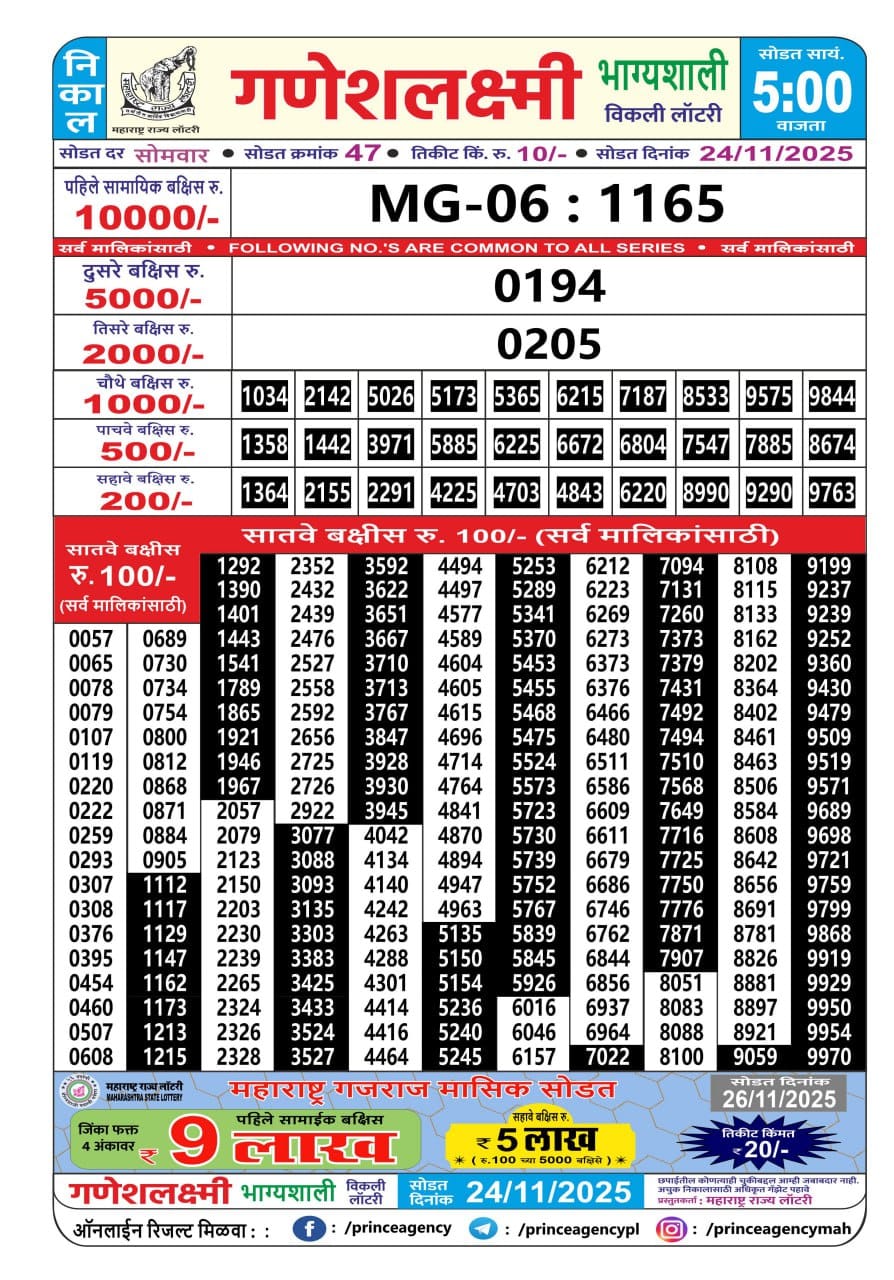 Today Lottery Sambad