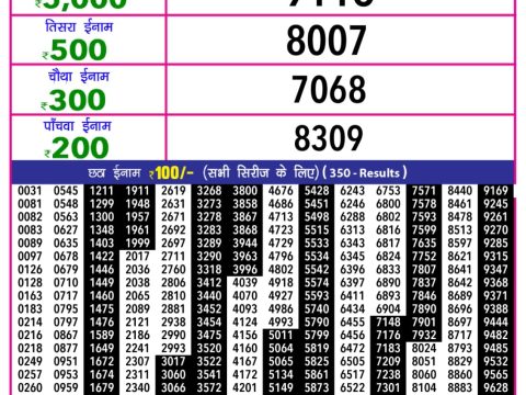 Today Lottery Sambad