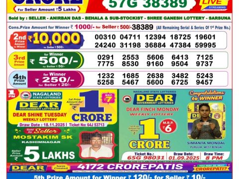 Today Lottery Sambad