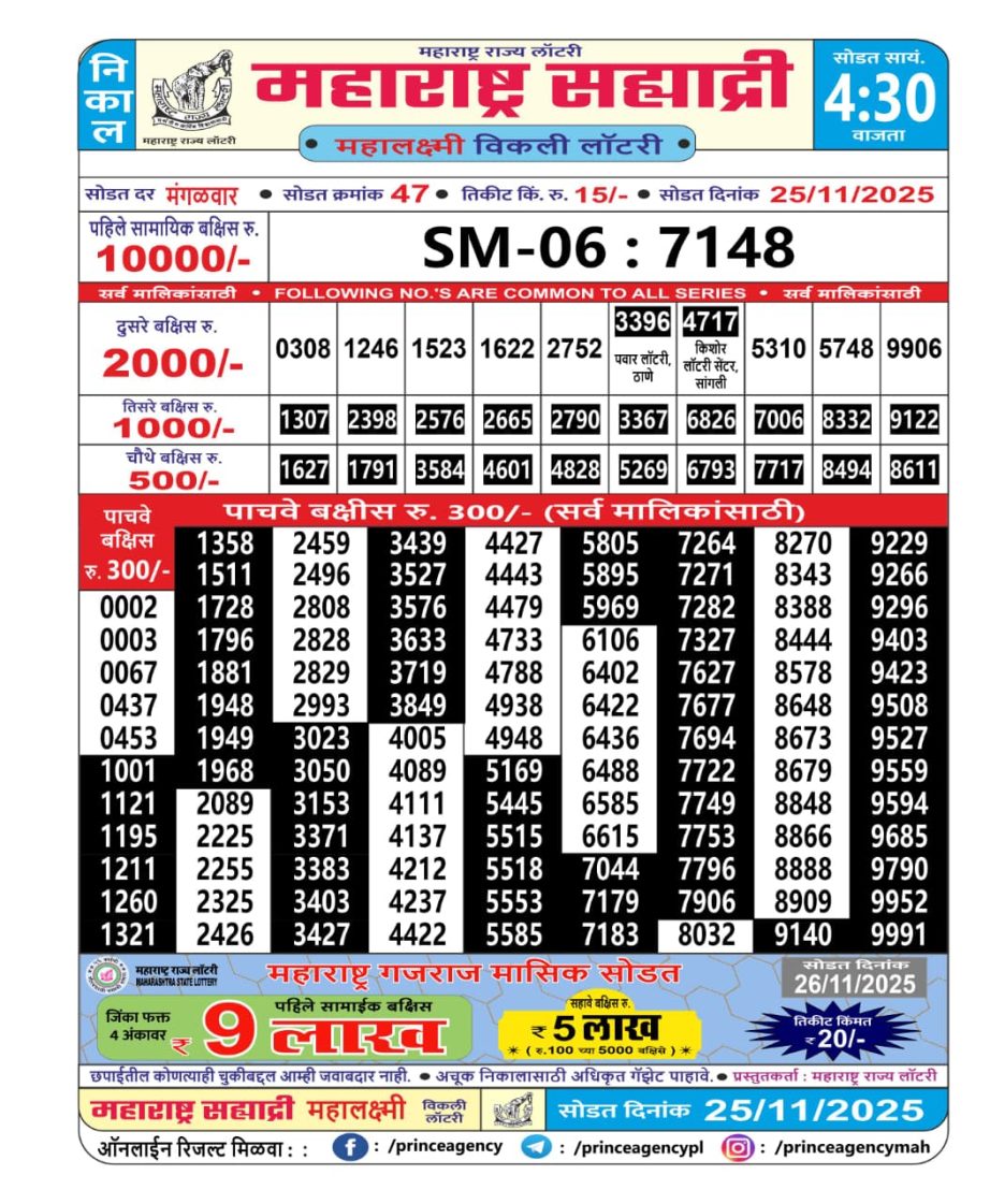 Today Lottery Sambad