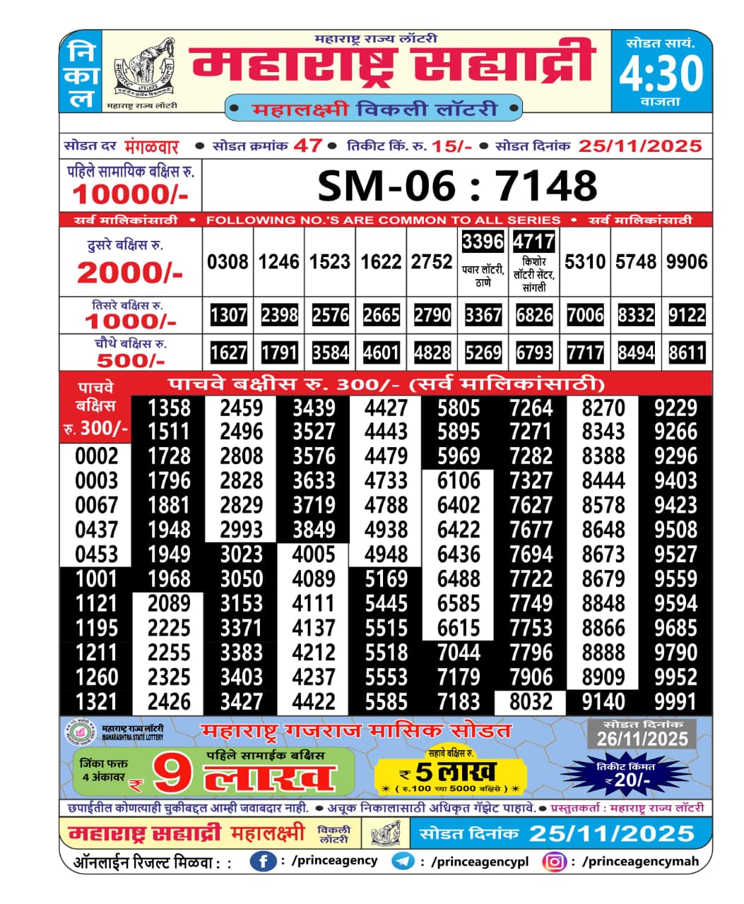 Today Lottery Sambad