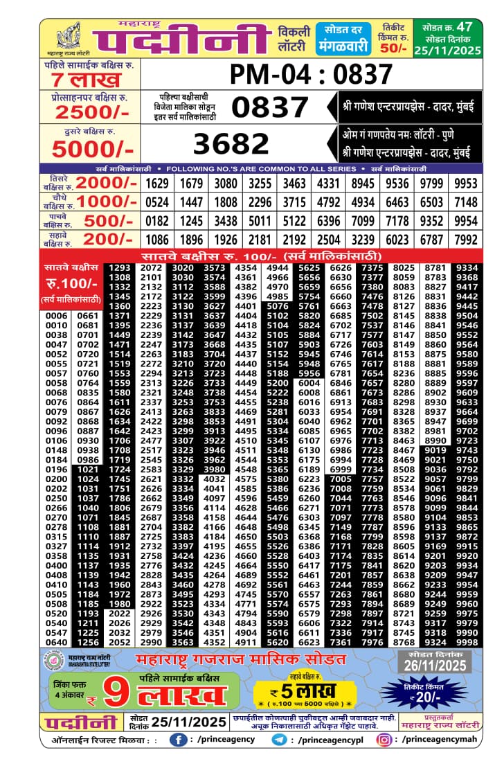 Today Lottery Sambad