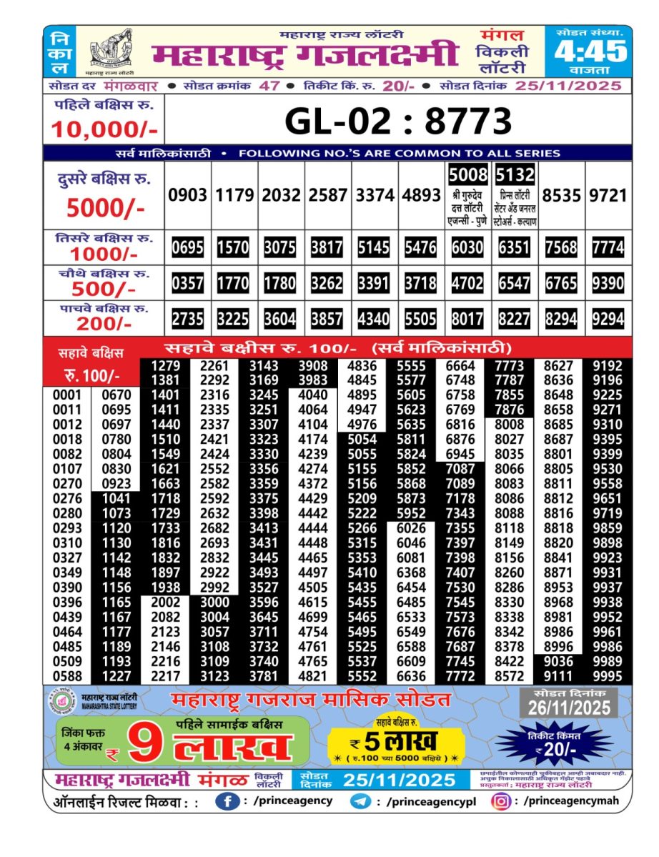 Today Lottery Sambad