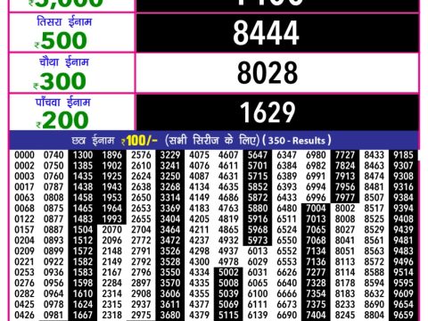 Today Lottery Sambad