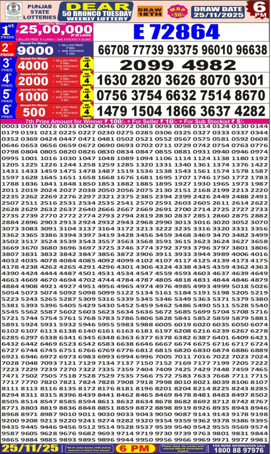 Today Lottery Sambad