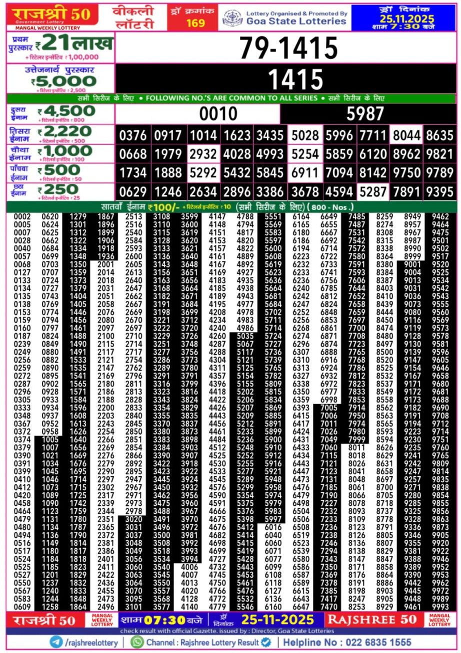 Today Lottery Sambad