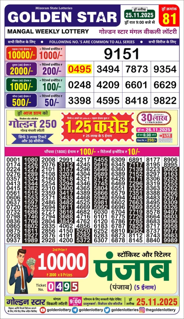 Today Lottery Sambad