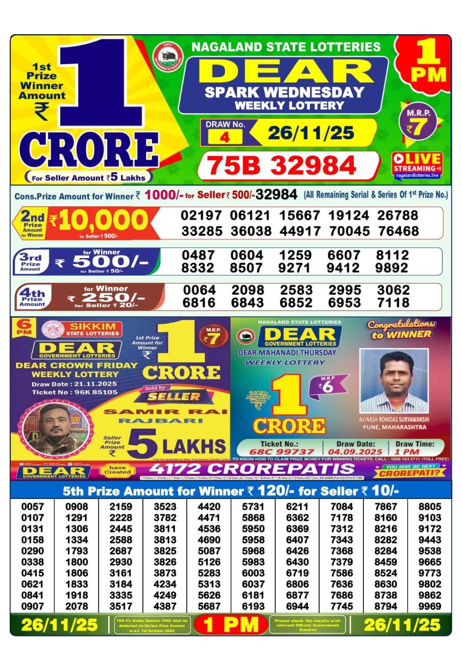 Today Lottery Sambad
