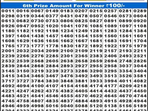 Today Lottery Sambad