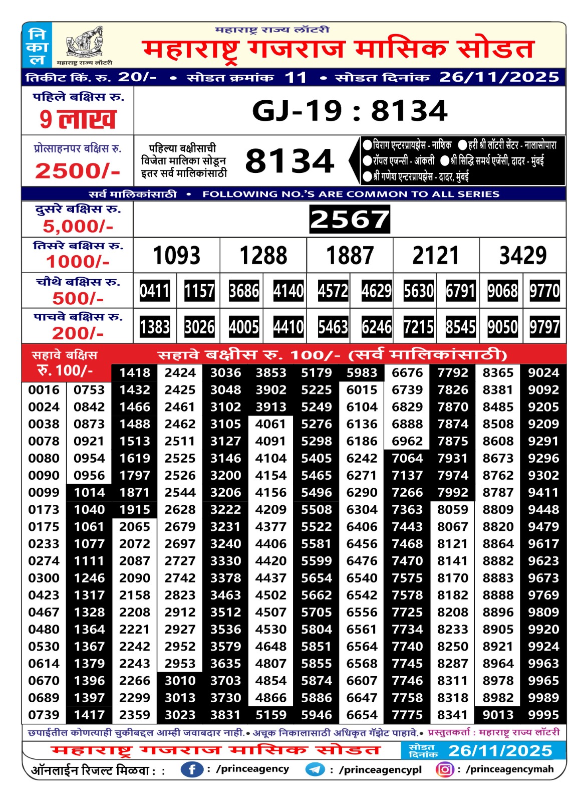 Today Lottery Sambad