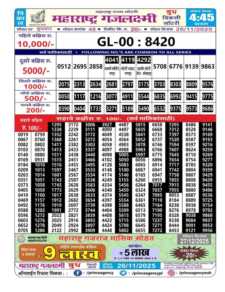 Today Lottery Sambad