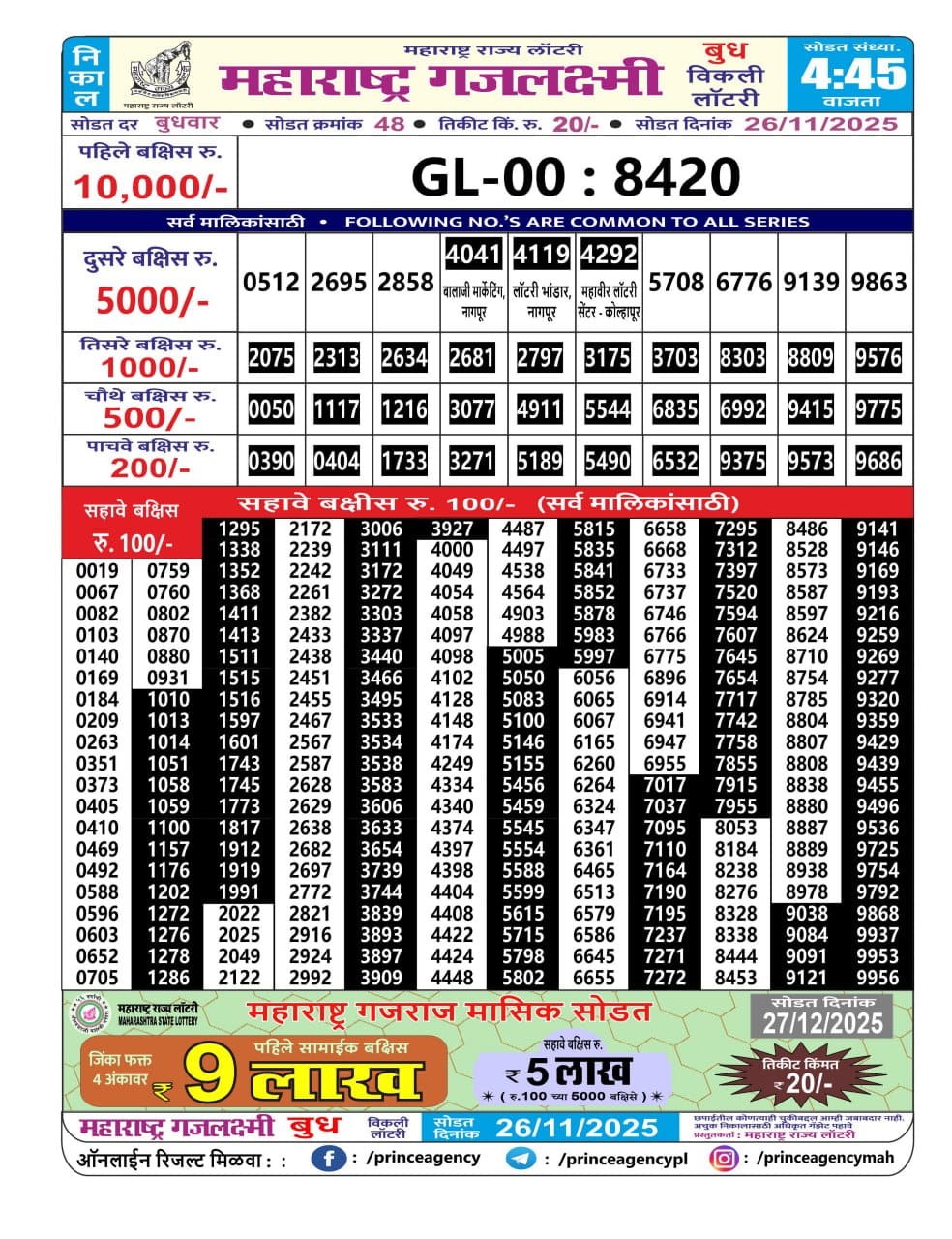Today Lottery Sambad