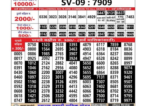 Today Lottery Sambad