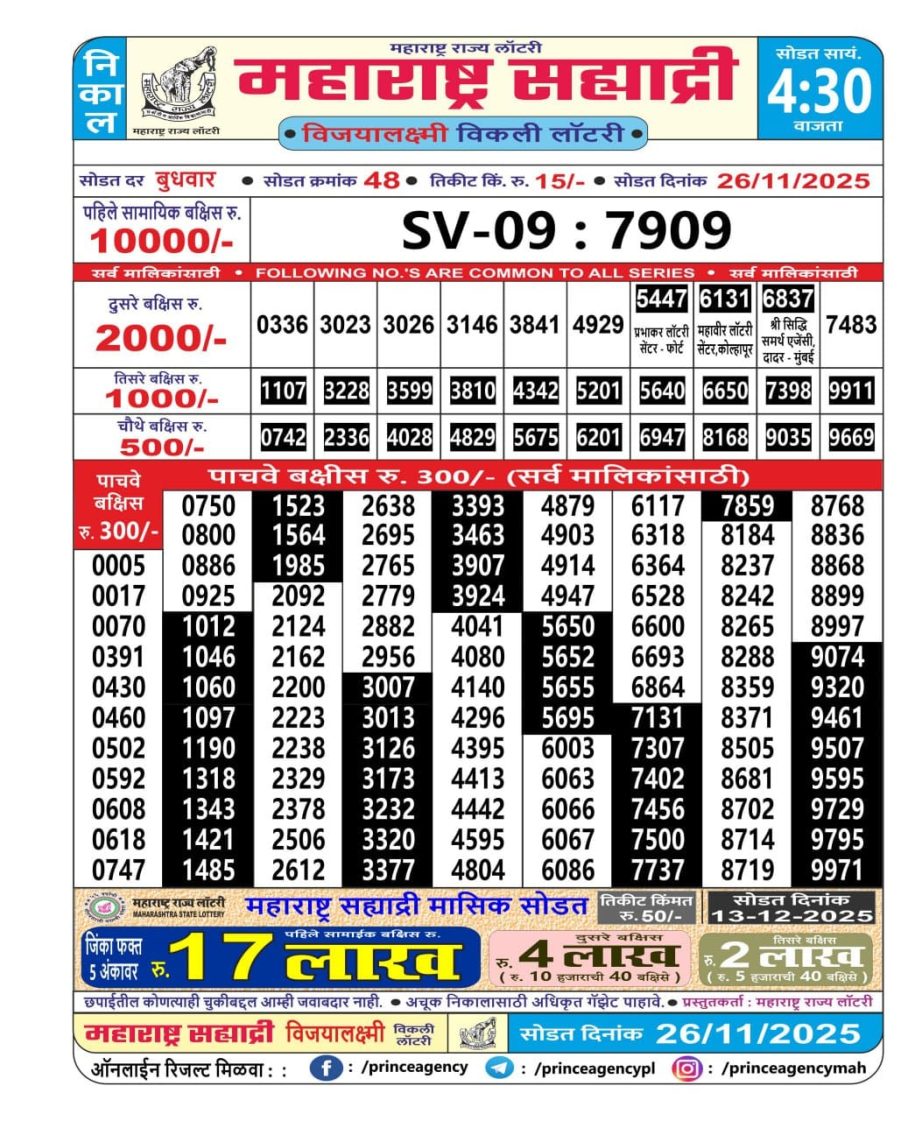 Today Lottery Sambad