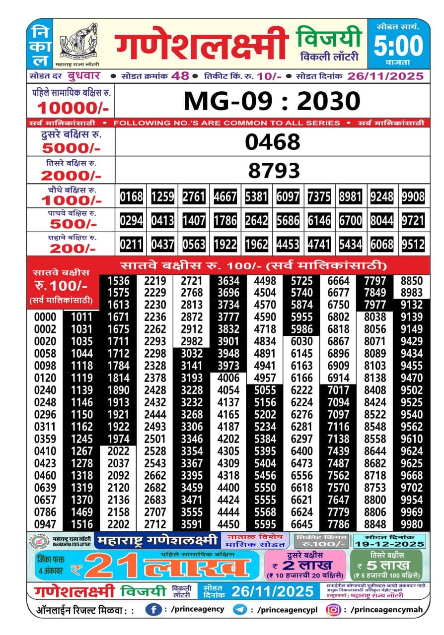 Today Lottery Sambad