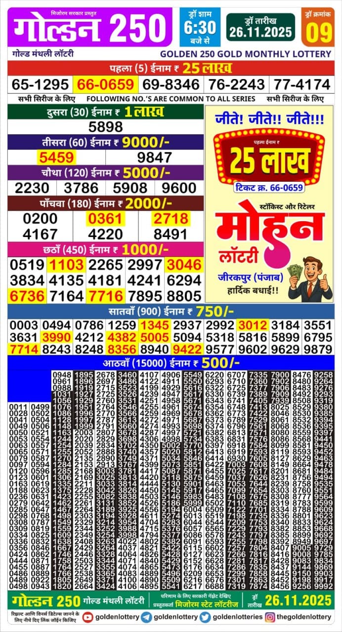 Today Lottery Sambad