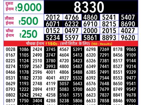 Today Lottery Sambad