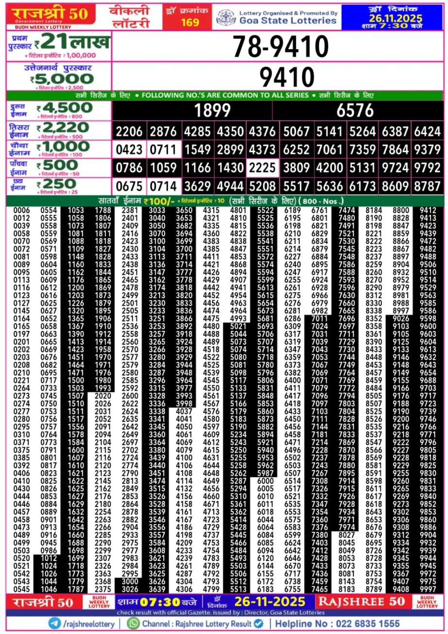 Today Lottery Sambad