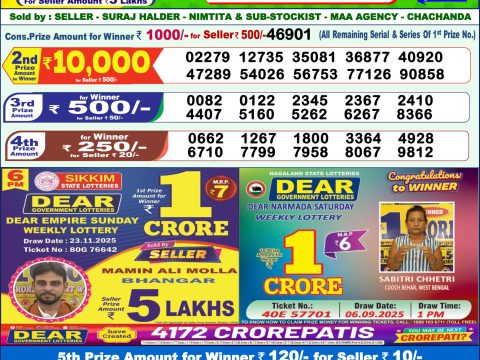 Today Lottery Sambad