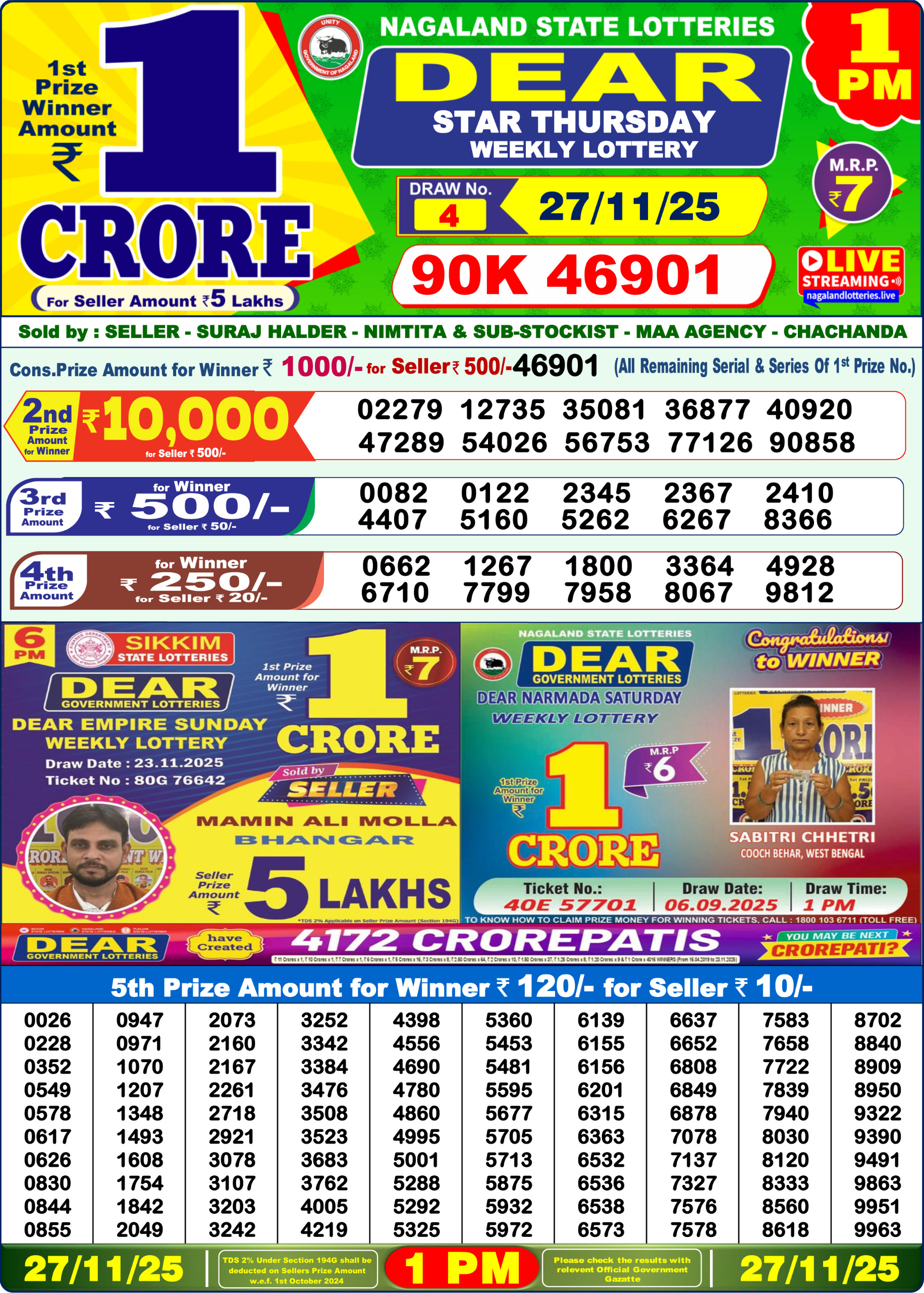 Today Lottery Sambad