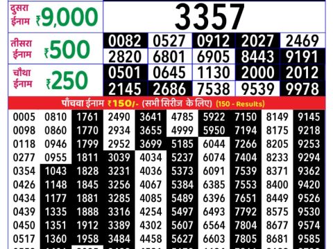 Today Lottery Sambad