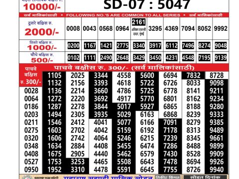 Today Lottery Sambad