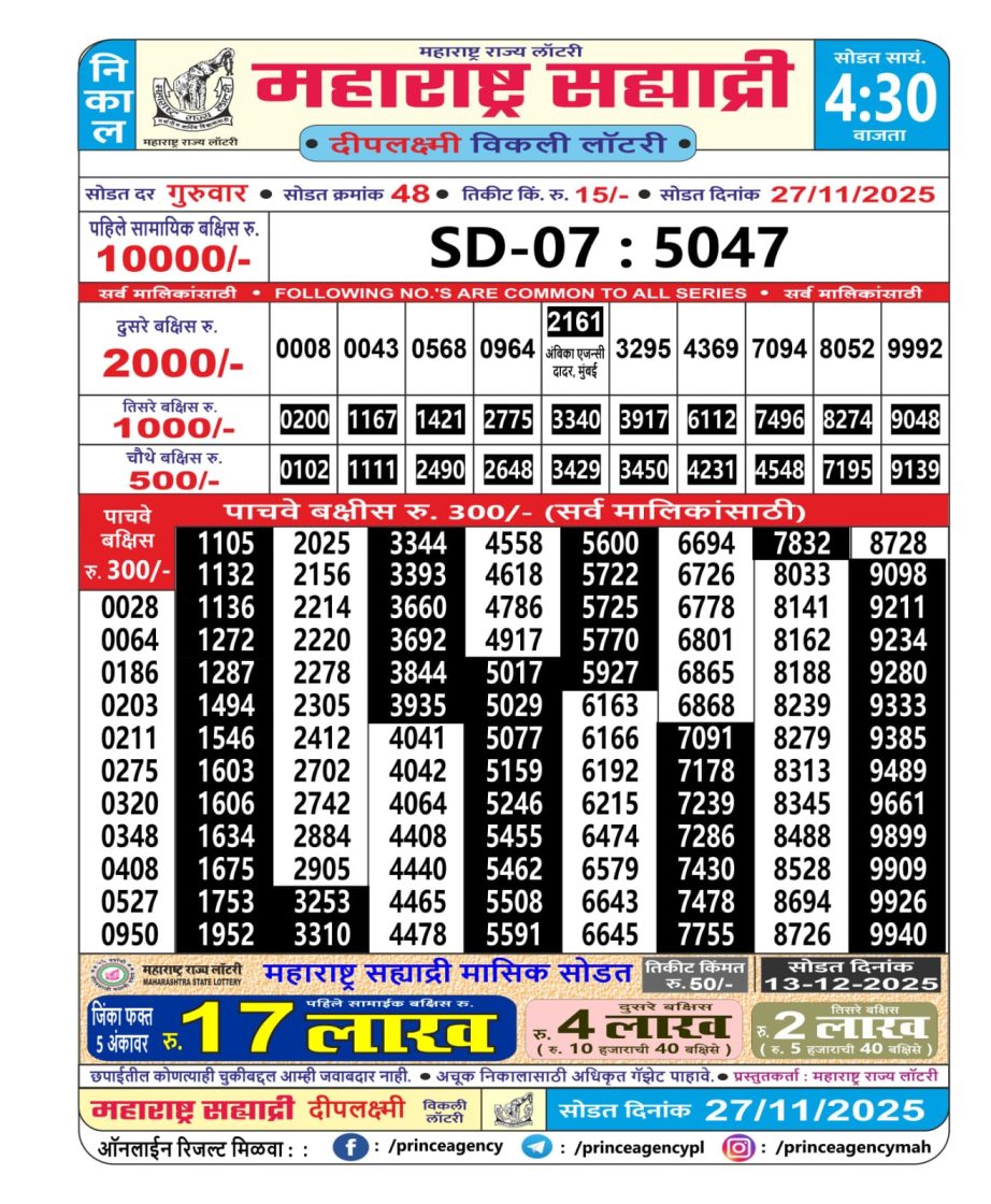 Today Lottery Sambad