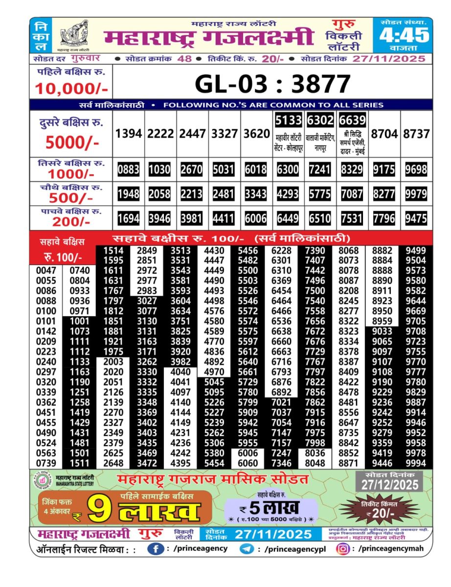 Today Lottery Sambad