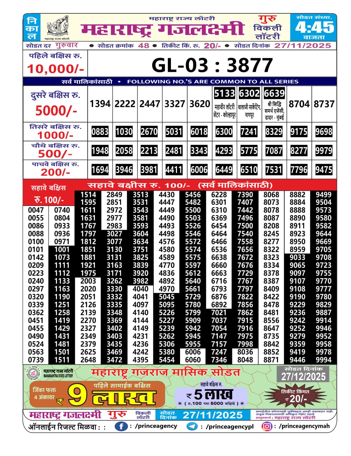 Today Lottery Sambad