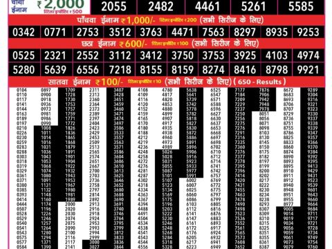 Today Lottery Sambad