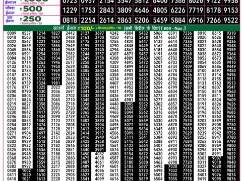 Today Lottery Sambad