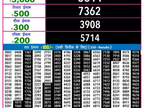 Today Lottery Sambad
