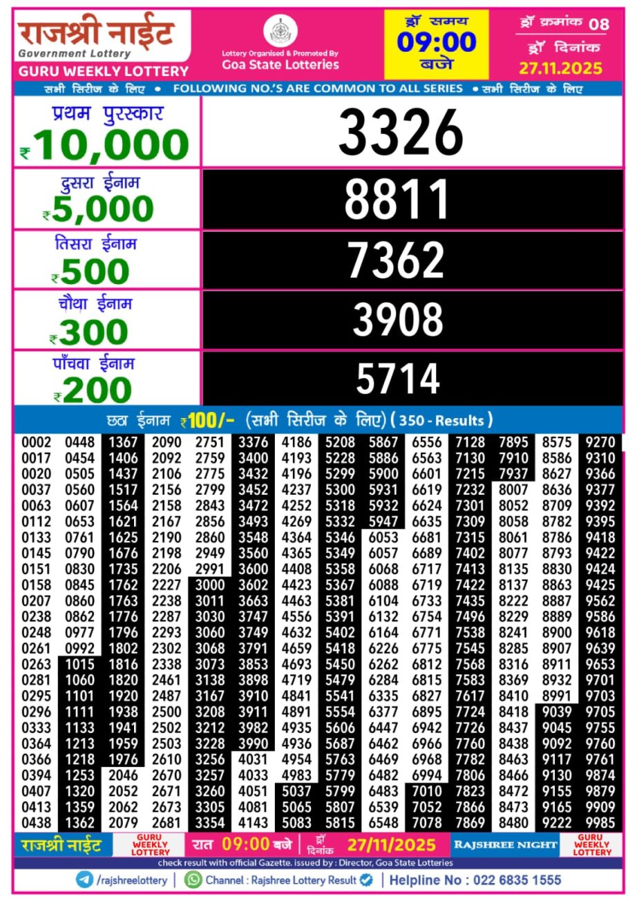 Today Lottery Sambad