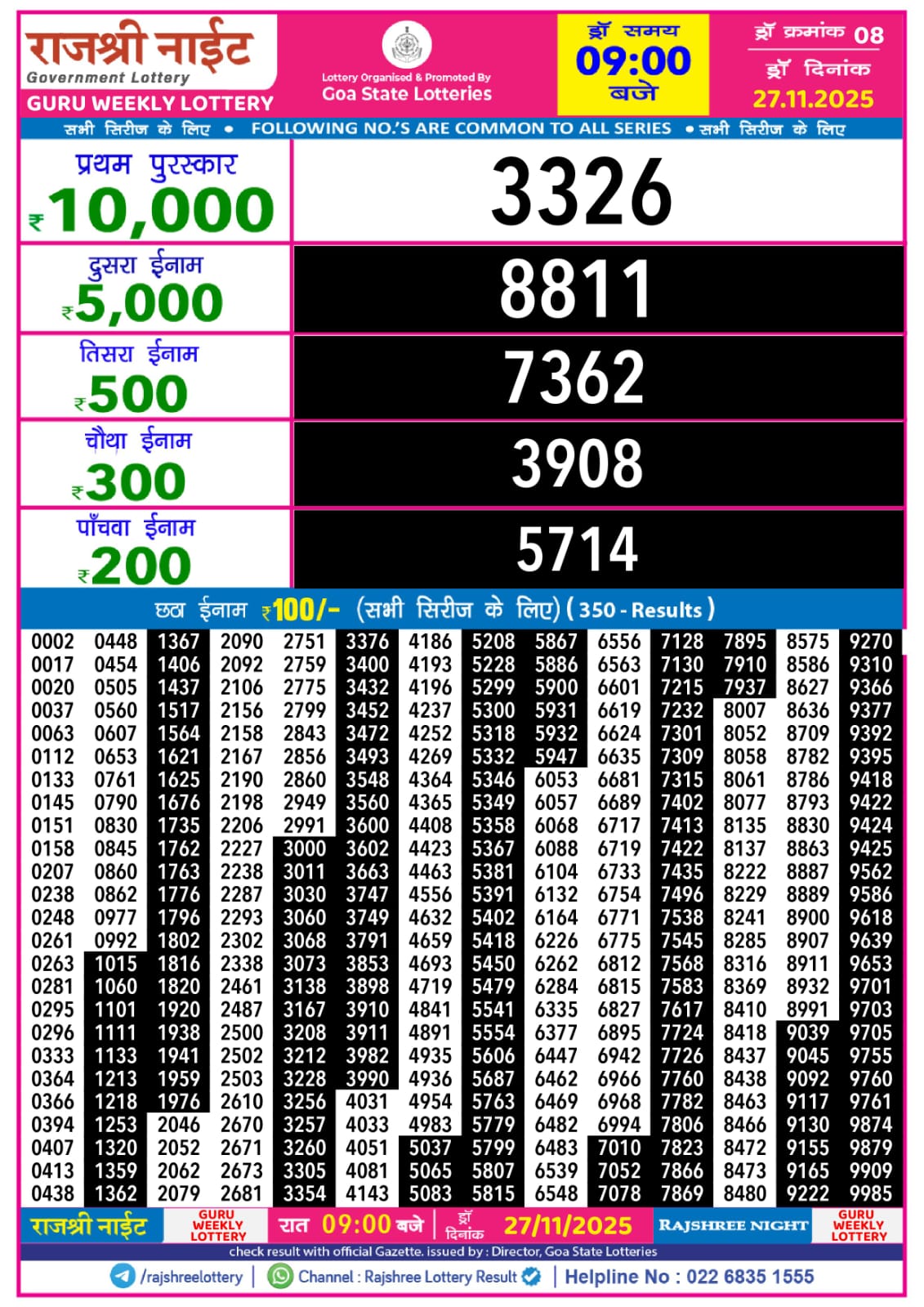 Today Lottery Sambad