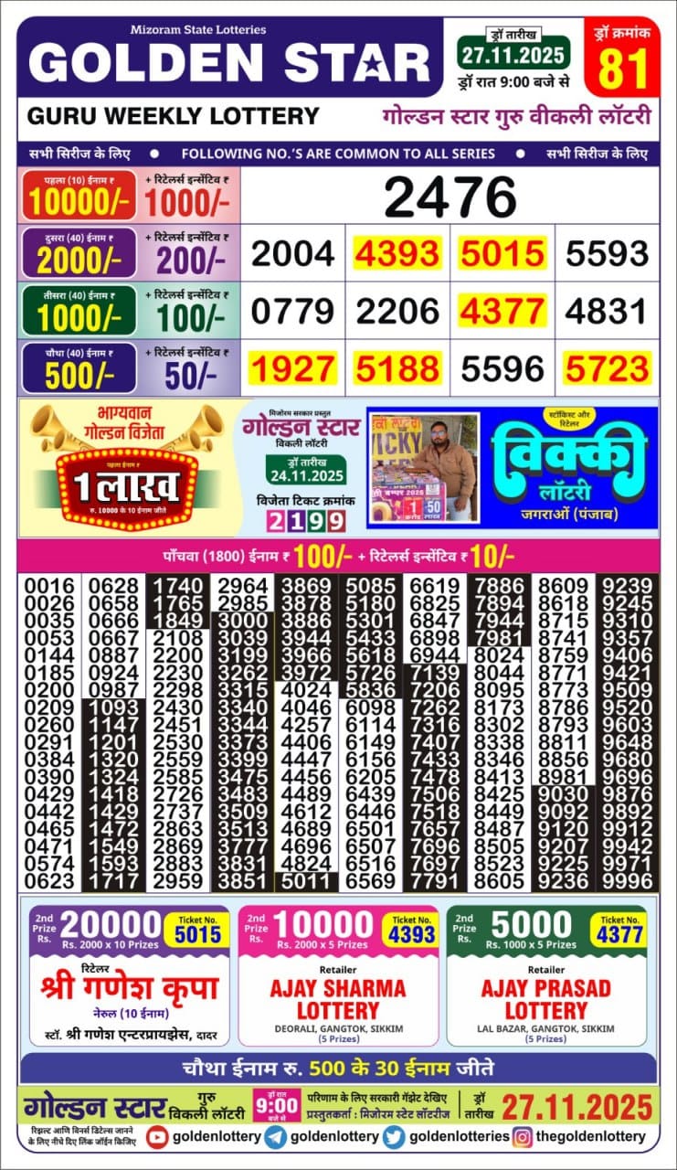 Today Lottery Sambad