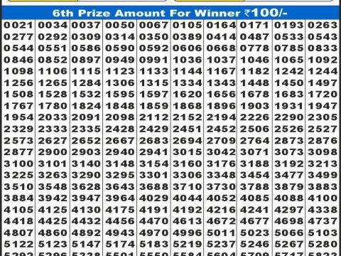 Today Lottery Sambad