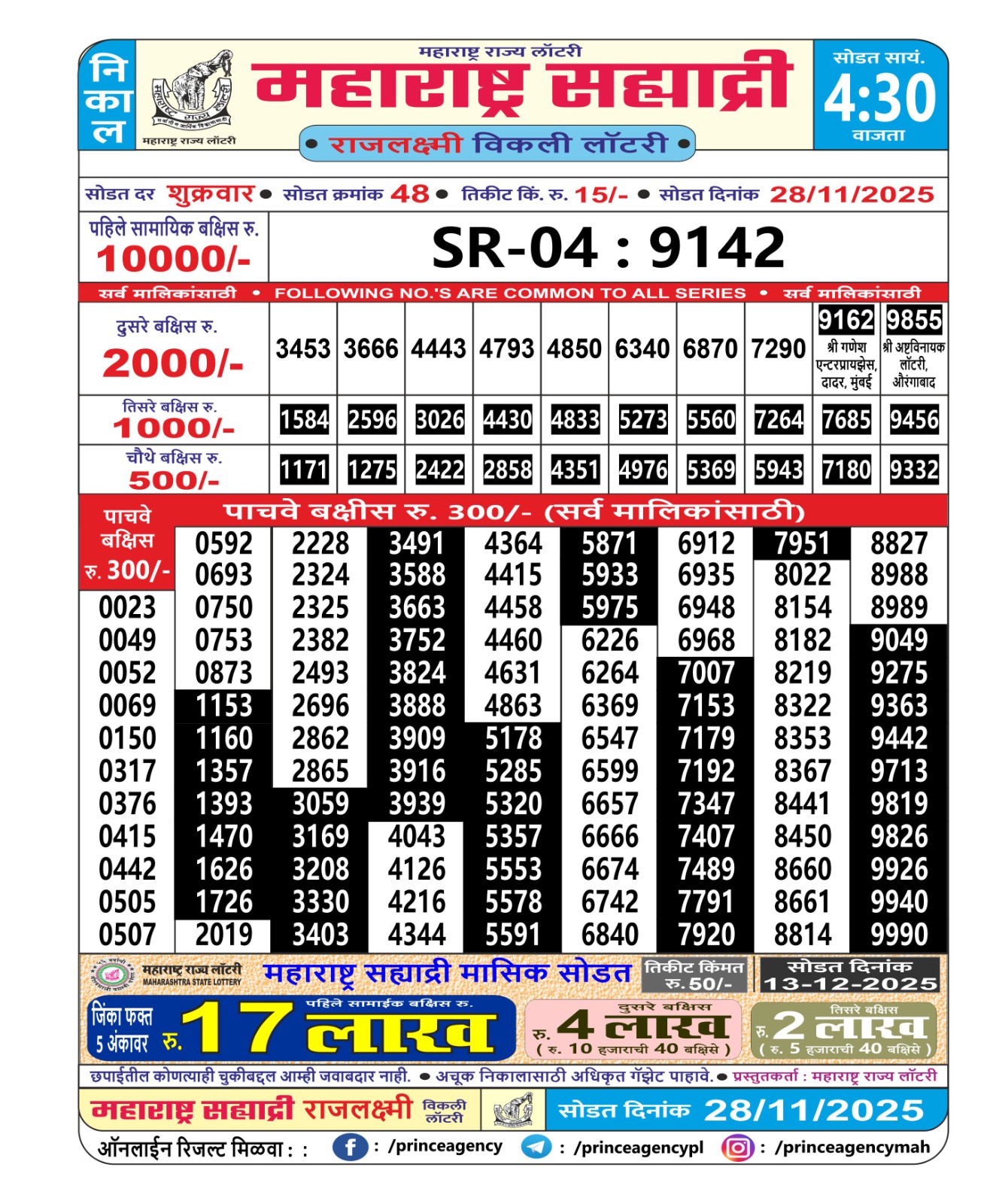 Today Lottery Sambad