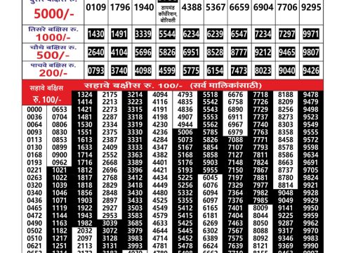 Today Lottery Sambad