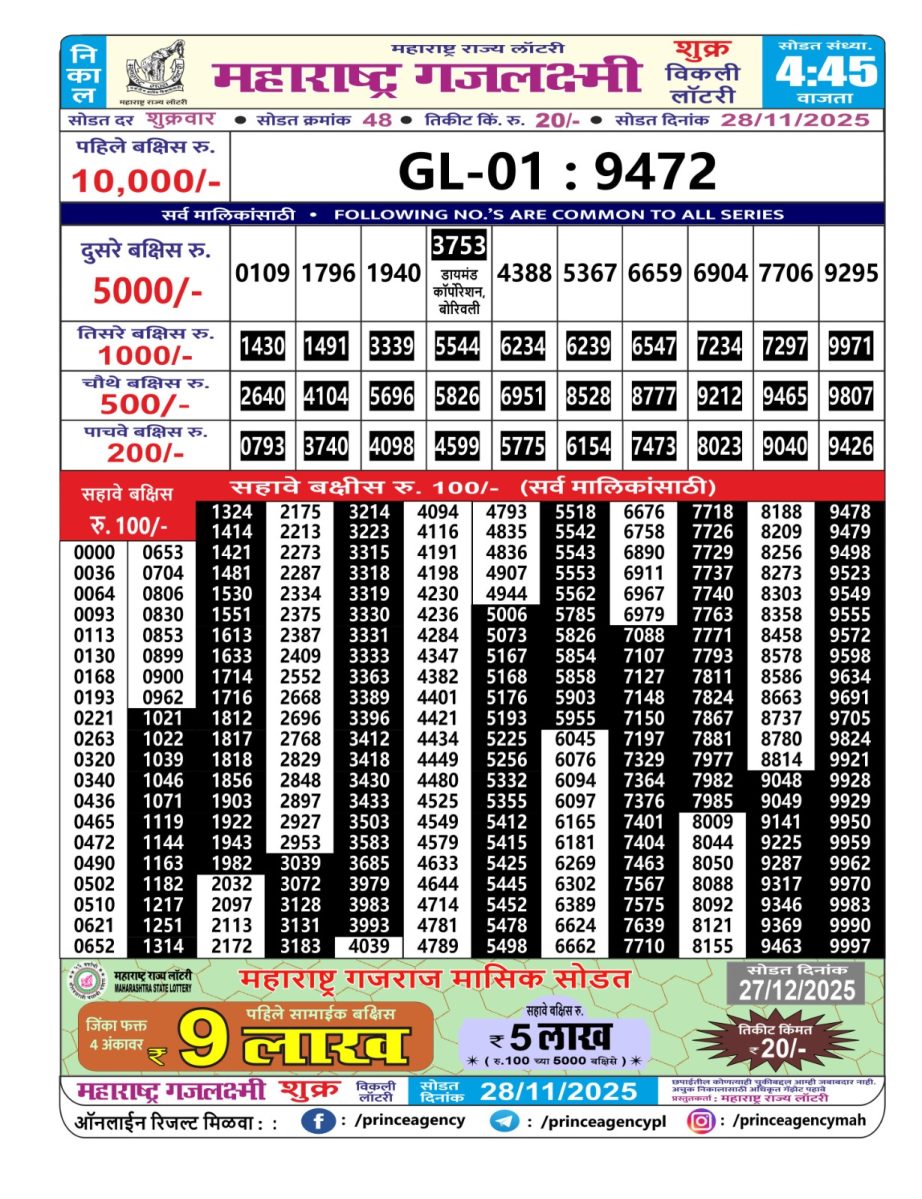 Today Lottery Sambad