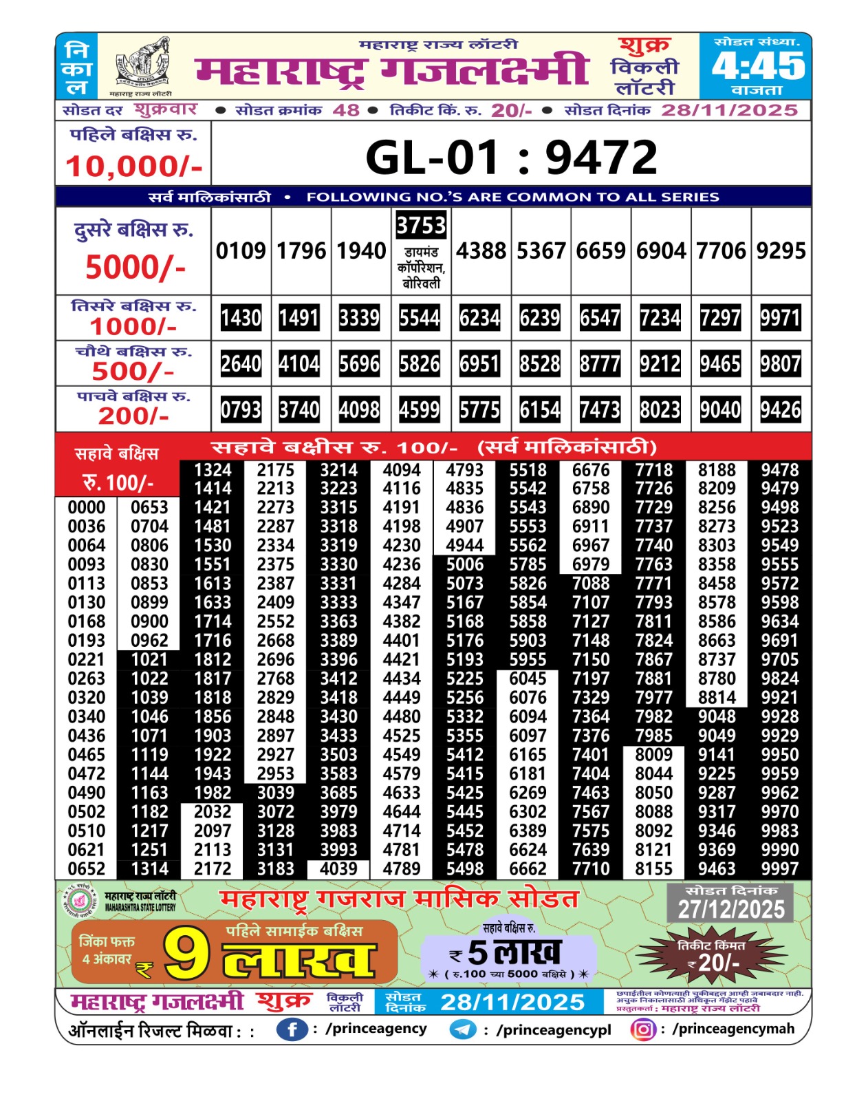 Today Lottery Sambad