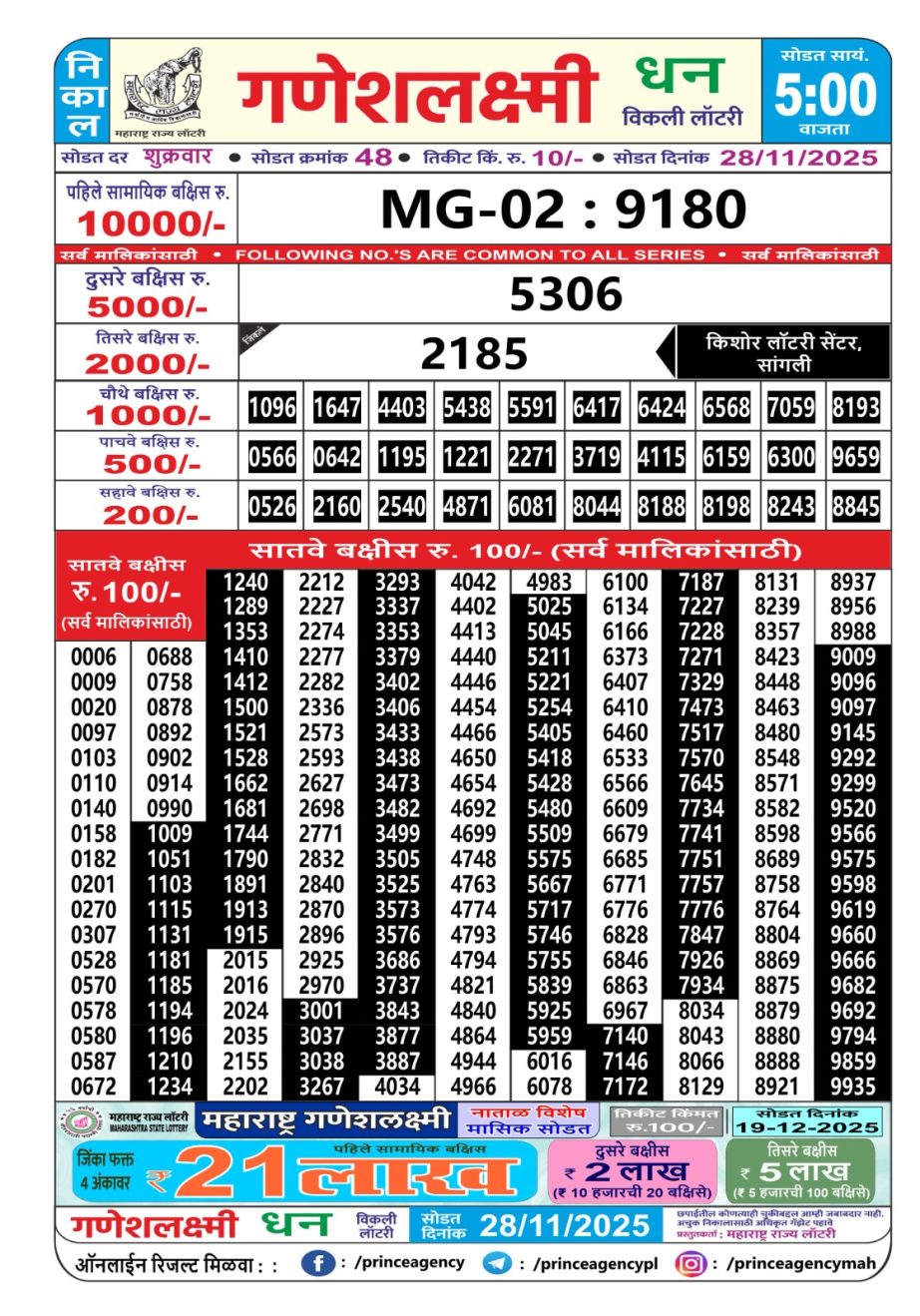 Today Lottery Sambad
