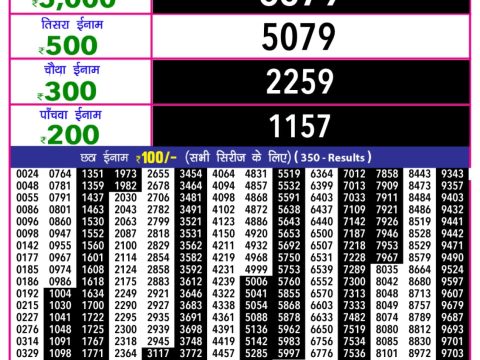 Today Lottery Sambad