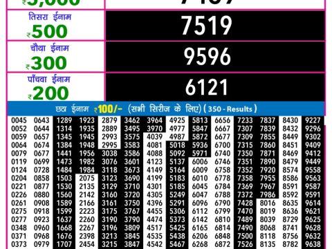 Today Lottery Sambad