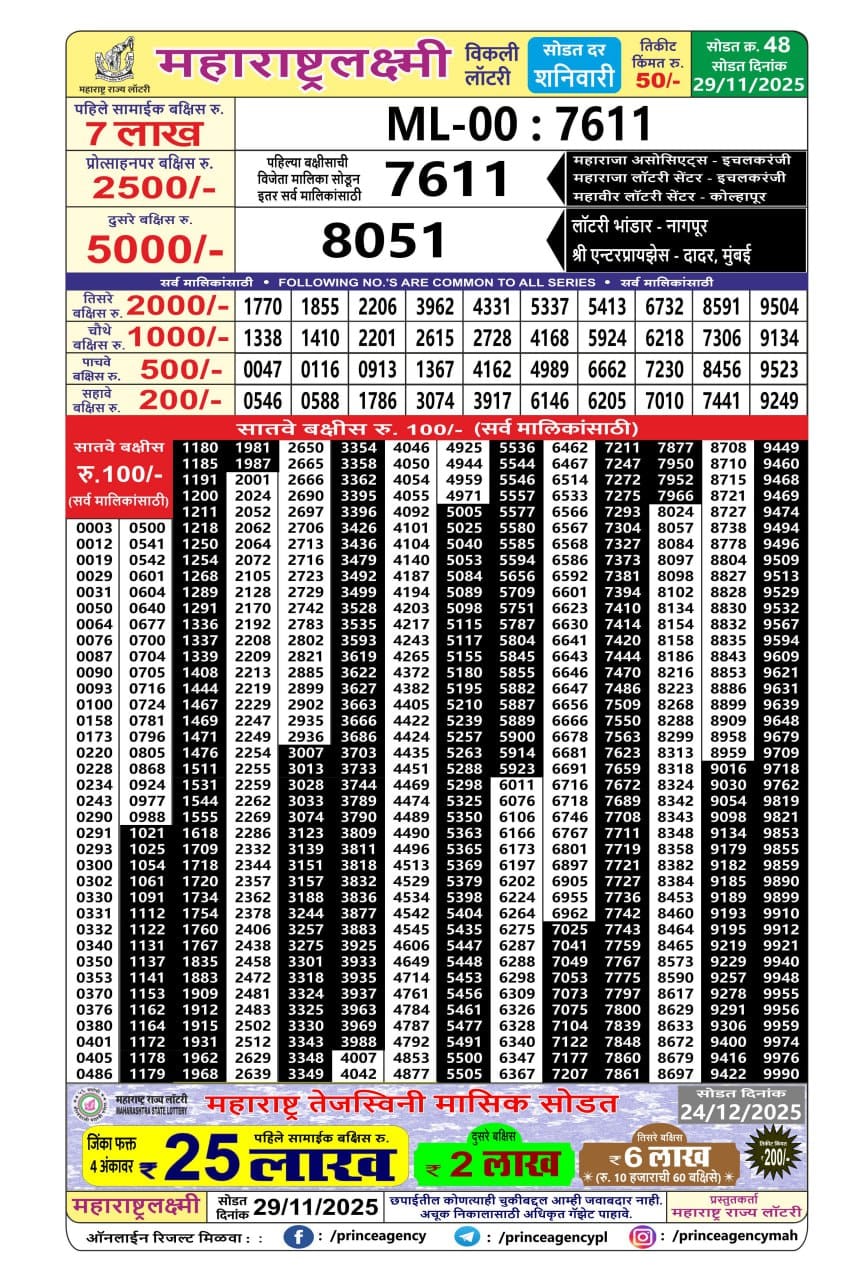 Today Lottery Sambad