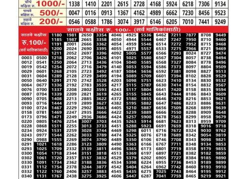 Today Lottery Sambad