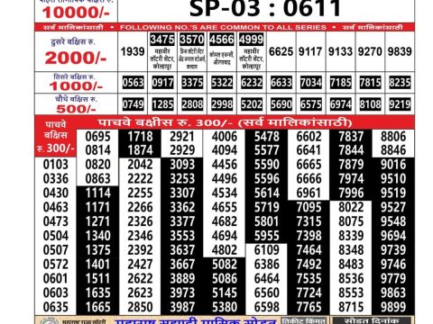 Today Lottery Sambad